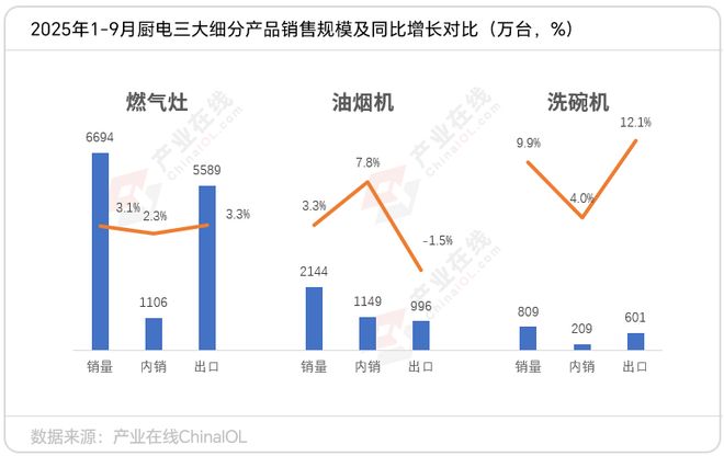 整体承压海信何以实现强势突围AG真人旗舰厅登录厨电市场